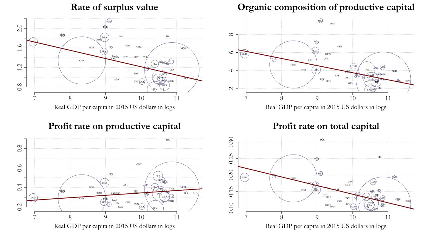 Tomas Rotta Was Marx Right? Slides from the Historical Materialism and IIPPE ...