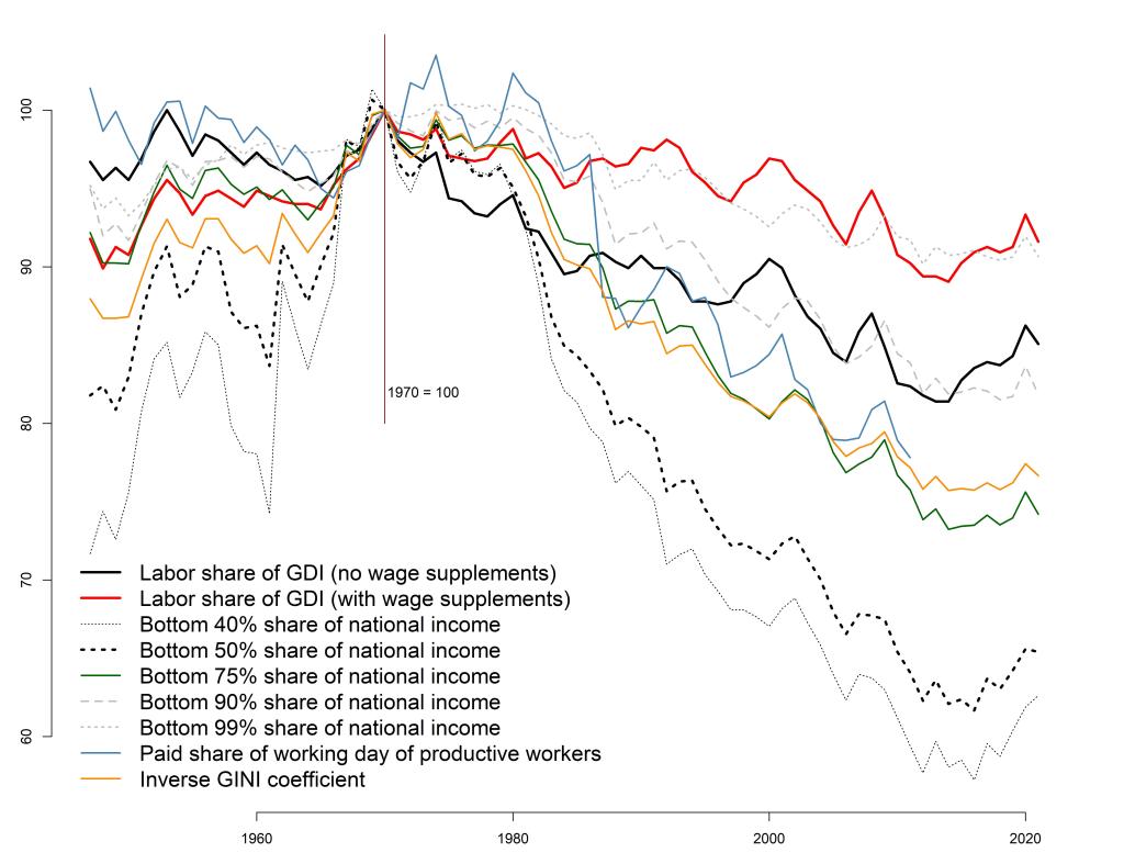 Tomas Rotta Intellectual Monopoly and Income Inequality in the United States, 1948 ...