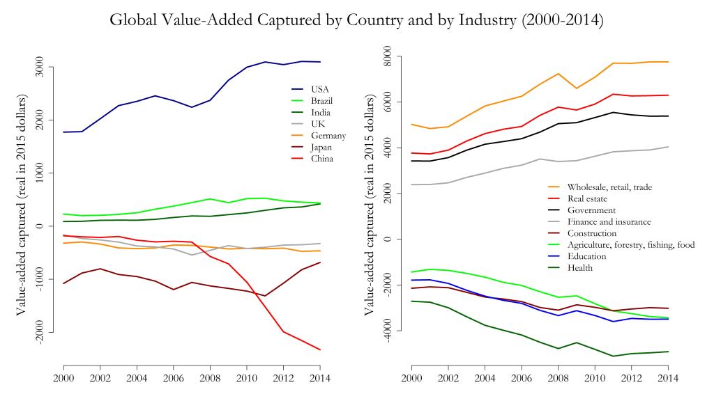 Tomas Rotta Value Capture on a Global Scale – Tomas Rotta